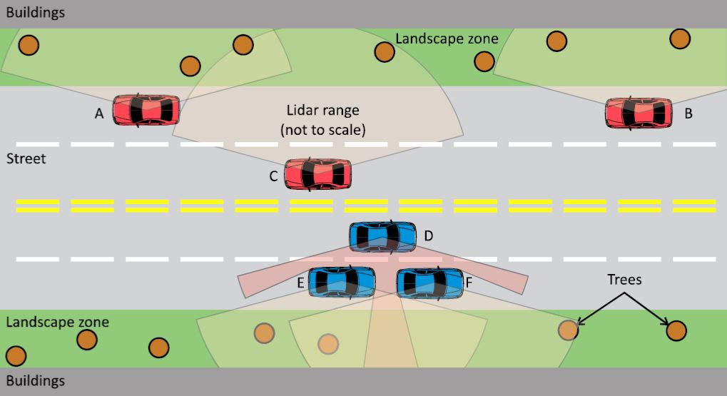 Lidar-Localization of Autonomous Vehicule
