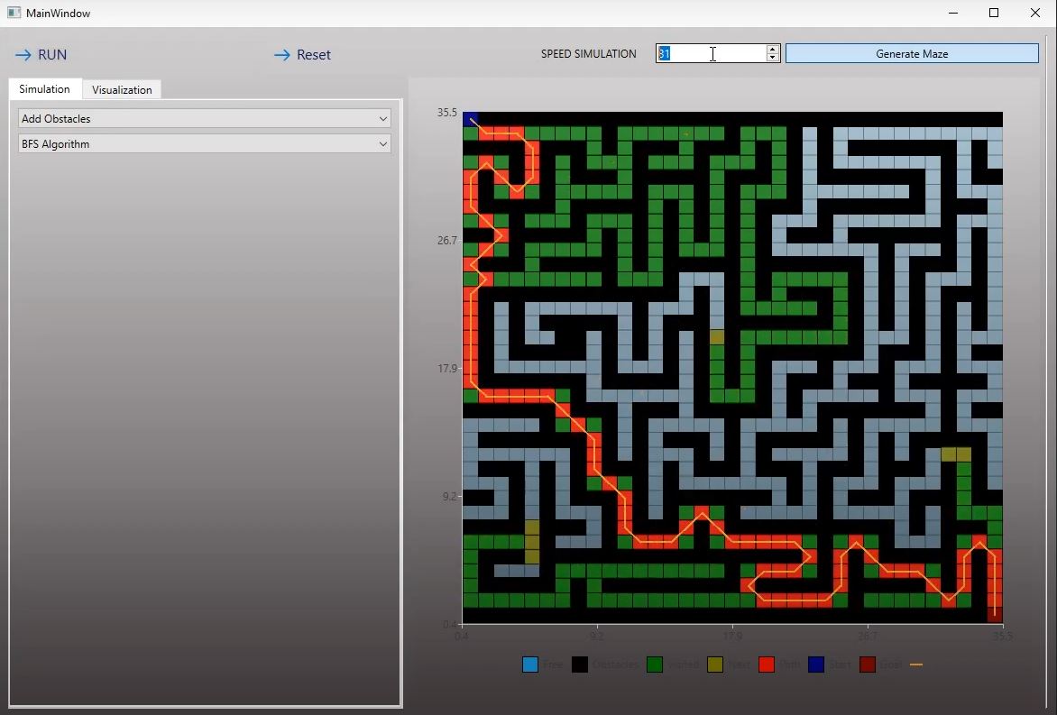 Path Finding Algorithms