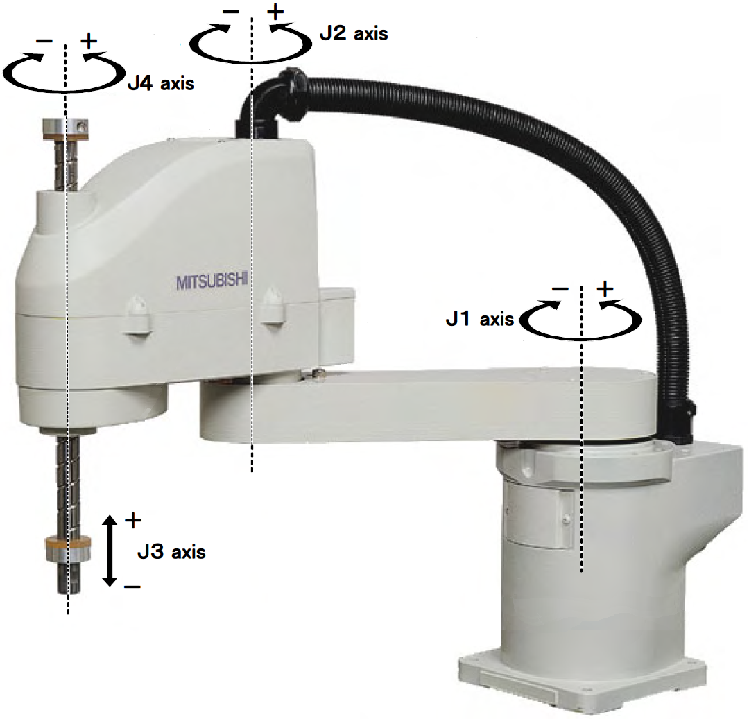 3-axis SCARA Robot Modelization